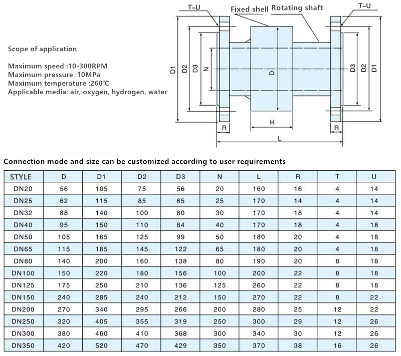 stainless steel rotary union specification