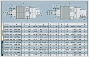 deublin-1109-series