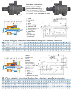 steam-rotary-union