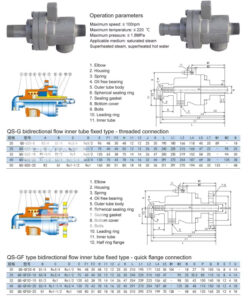 steam-rotary-union