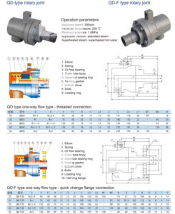 steam-rotary-union