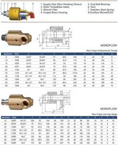 HD MONO FLOW ROTARY UNION